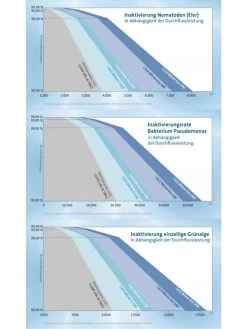 Bitron Eco 240 W Von OASE (Art.Nr. 56410) 7 Bitron Eco 240 W Von OASE (Art.Nr. 56410) -Gartengrün -Pflanze bitron entkeimung 82019 3 82028 3 82029 3 1280x1280