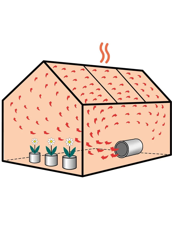 Gewächshausheizung Mit Umluftfunktion Phoenix 2800 (Art. PHX 2.8) 4 Gewächshausheizung Mit Umluftfunktion Phoenix 2800 (Art. PHX 2.8) – Bild 4