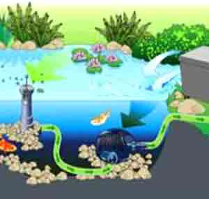 AquaSkim 20 Oberflächenabsauger Von OASE (Art.Nr.51236) 2 AquaSkim 20 Oberflächenabsauger Von OASE (Art.Nr.51236) – Bild 2